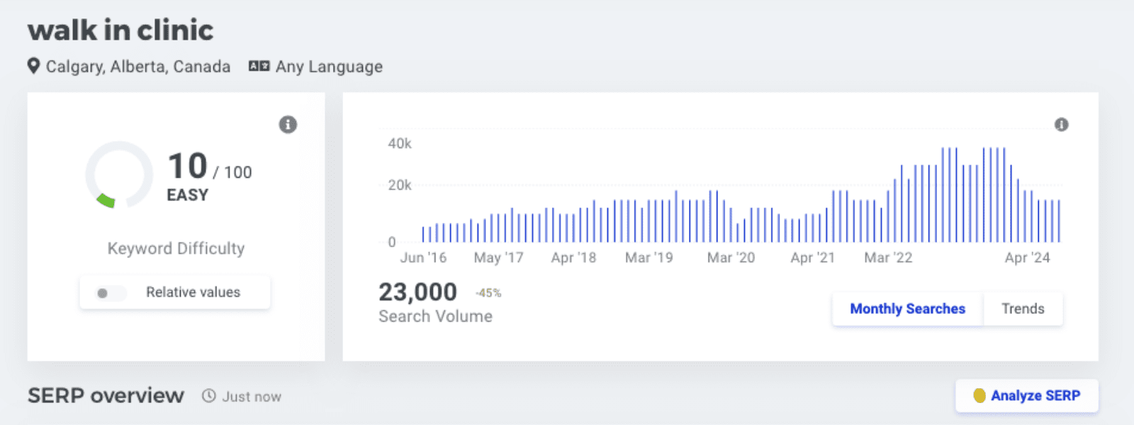 Search Engine Optimization SEO