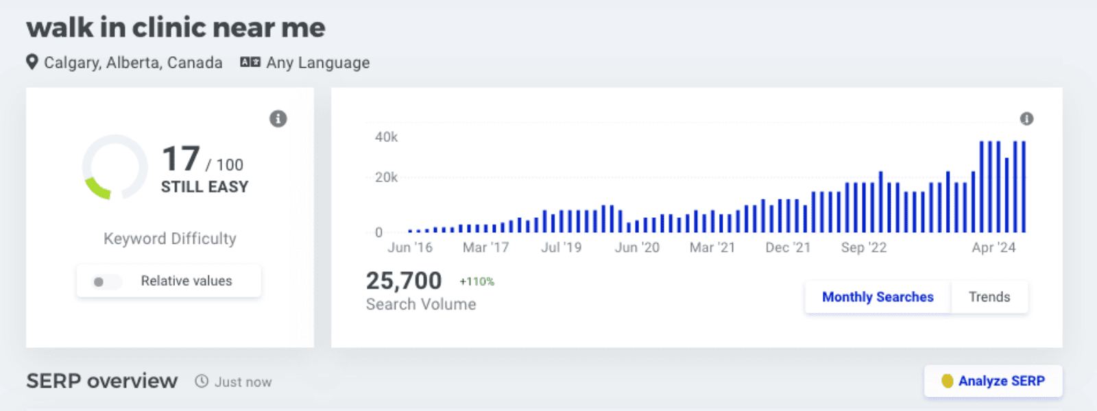 Search Engine Optimization SEO