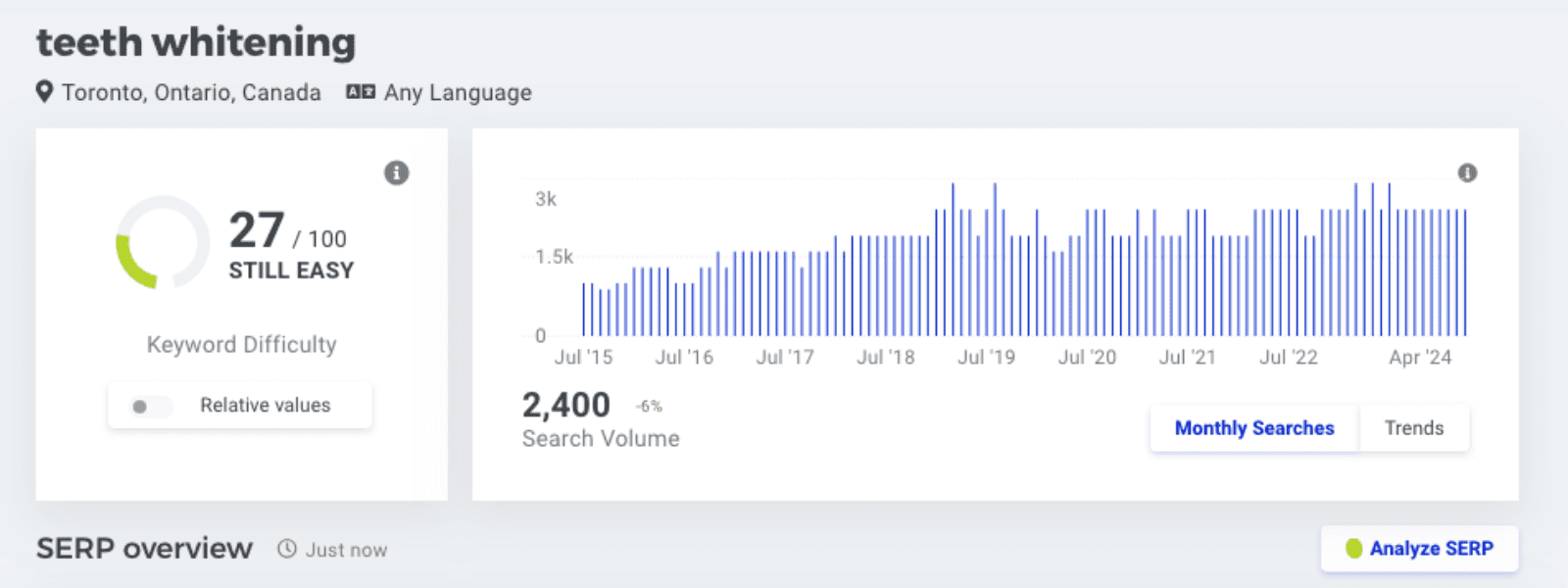 Search Engine Optimization SEO