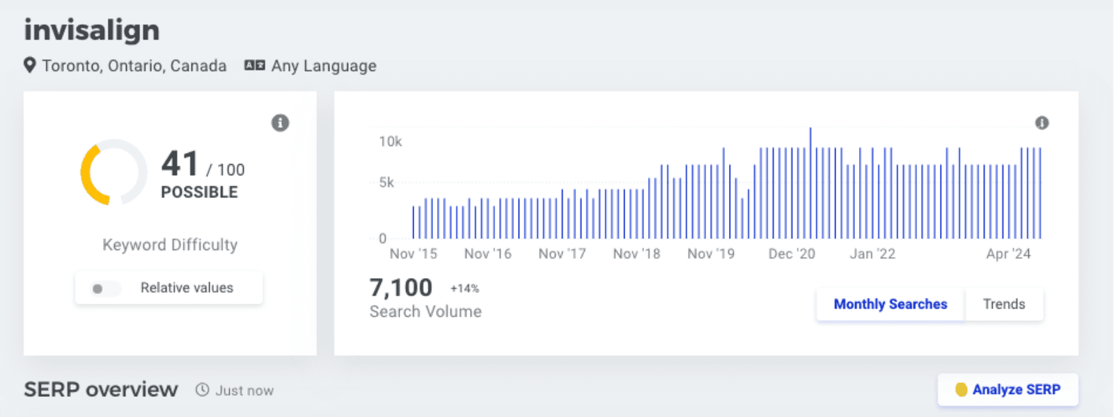 Search Engine Optimization SEO
