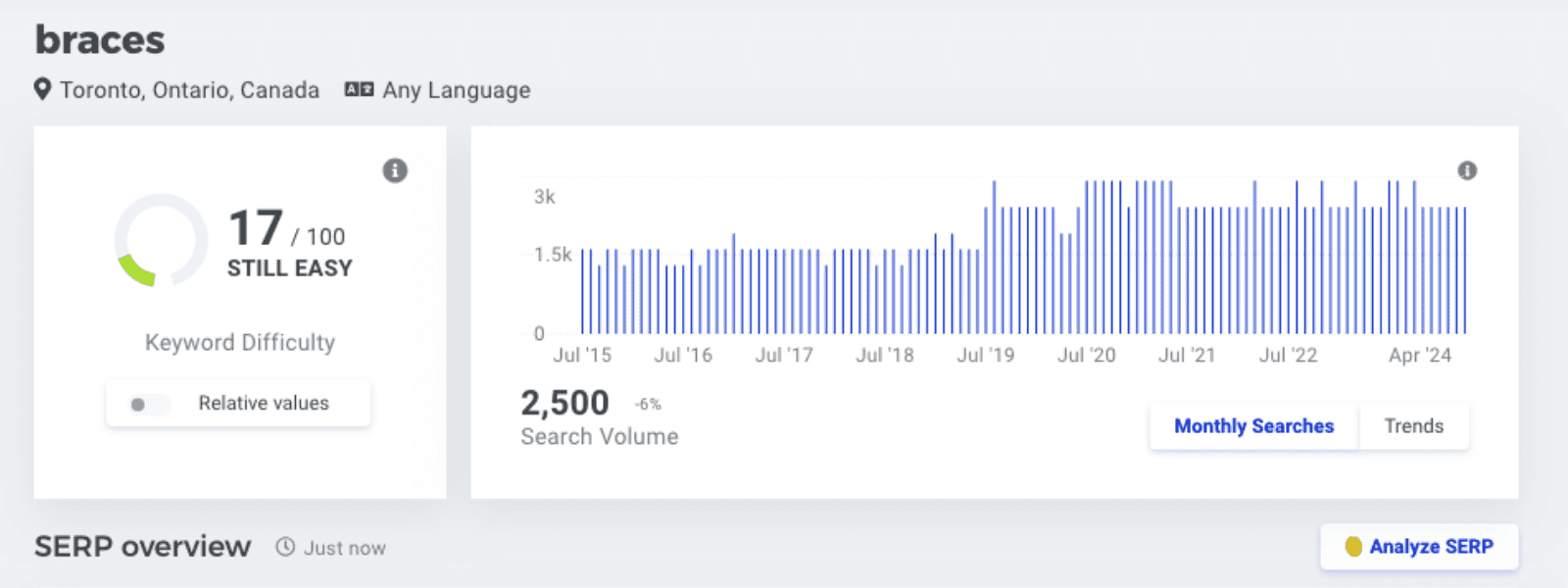 Search Engine Optimization SEO