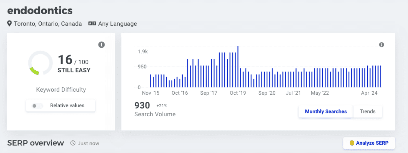 Search Engine Optimization SEO