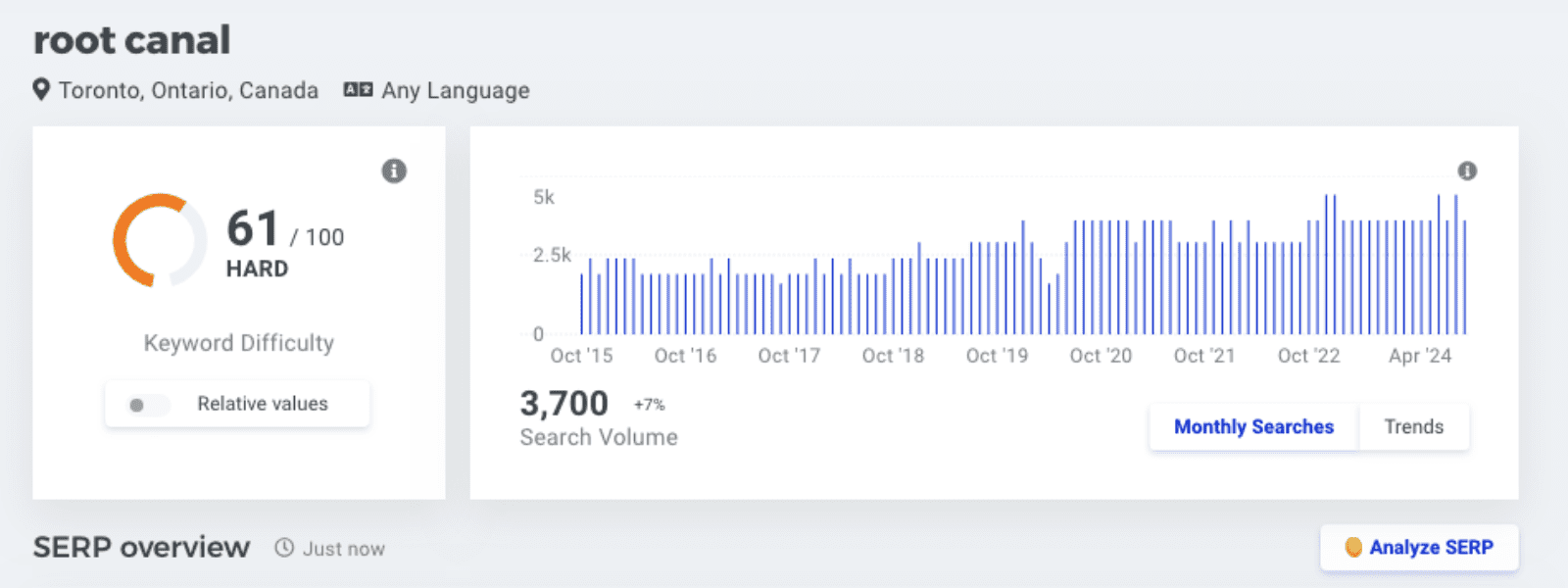 Search Engine Optimization SEO