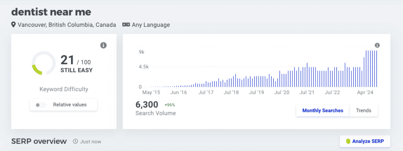 Search Engine Optimization SEO