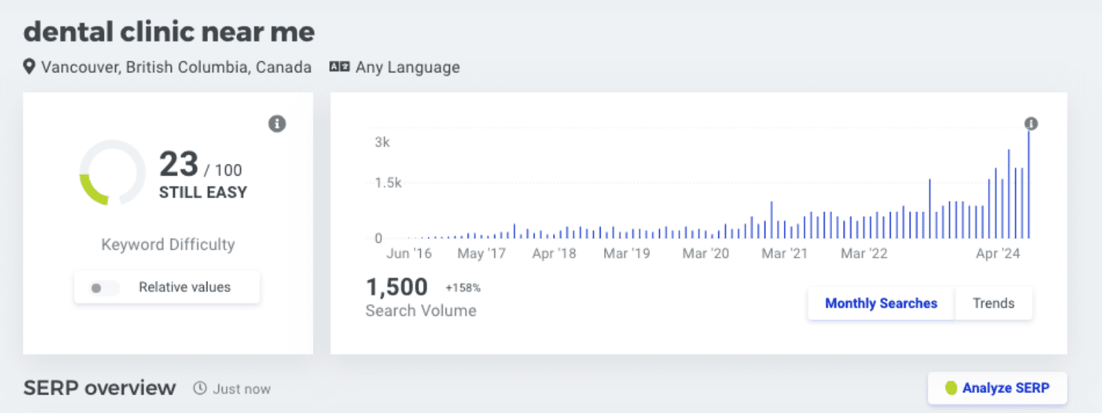 Search Engine Optimization SEO