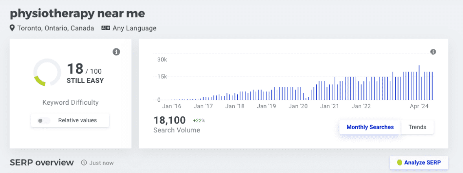 Search Engine Optimization SEO