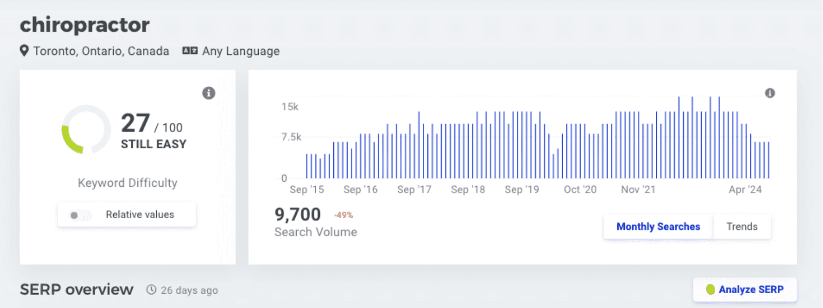 Search Engine Optimization SEO