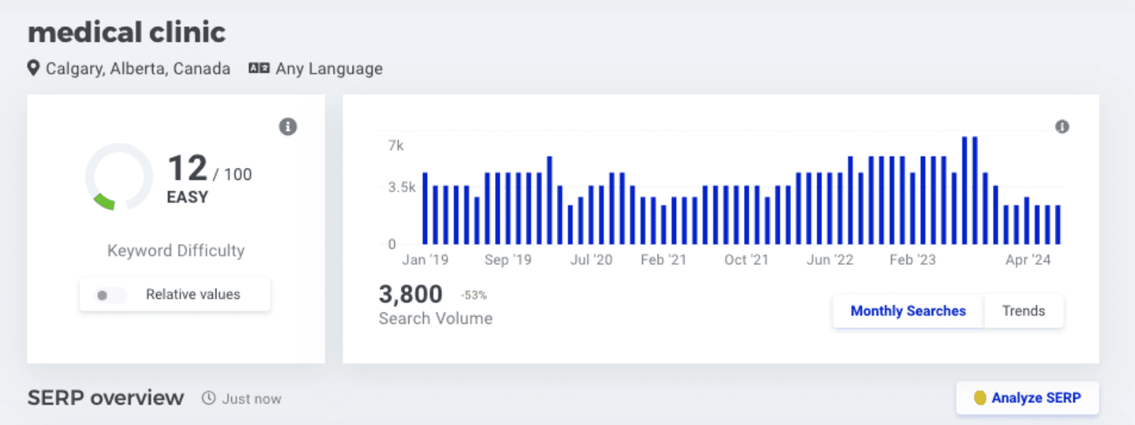 Search Engine Optimization SEO
