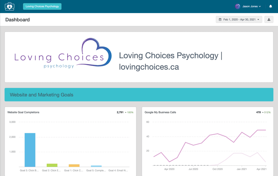 Optiimus Dental, Medical & Healthcare Marketing Google Ads Results