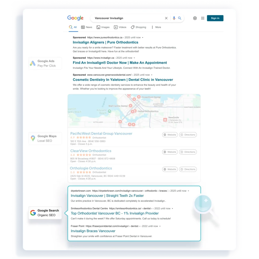 Healthcare SEO Guide